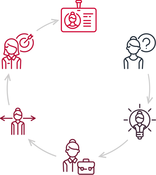 https://new.davidnjerileadership.com/wp-content/uploads/2018/01/img-career-progress-640x718.png